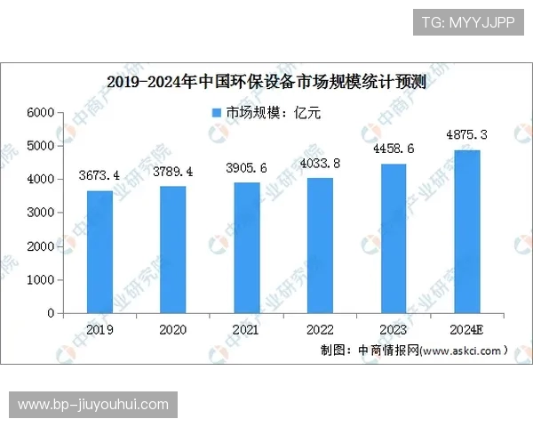 二手足球内胆定型机市场现状分析及发展前景展望